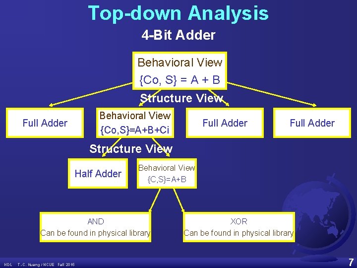 Top-down Analysis 4 -Bit Adder Behavioral View {Co, S} = A + B Structure