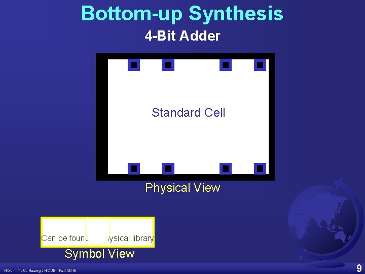 Bottom-up Synthesis 4 -Bit Adder Standard Cell Physical View AND Can be found in