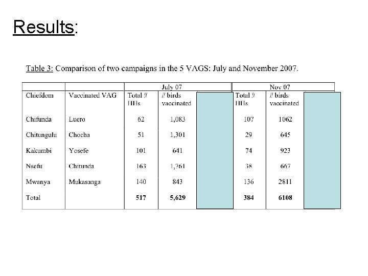 Results: 