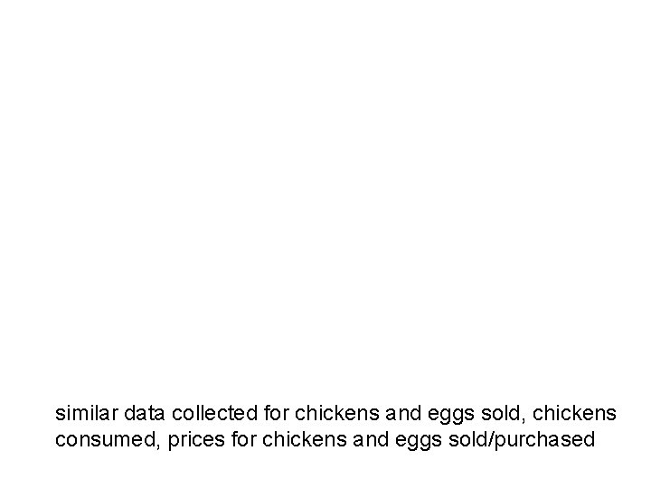 similar data collected for chickens and eggs sold, chickens consumed, prices for chickens and