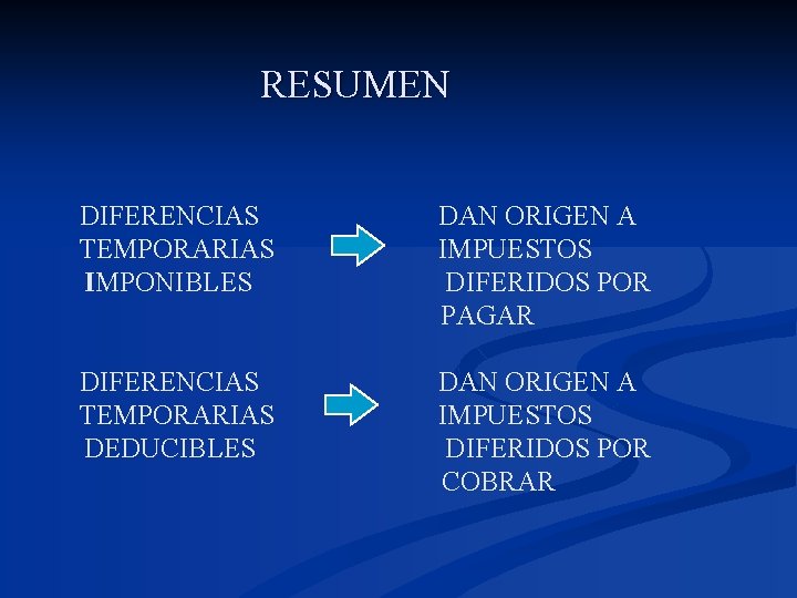 RESUMEN DIFERENCIAS TEMPORARIAS IMPONIBLES DAN ORIGEN A IMPUESTOS DIFERIDOS POR PAGAR DIFERENCIAS TEMPORARIAS DEDUCIBLES