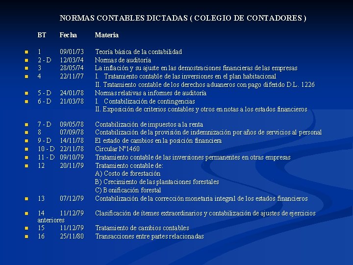 NORMAS CONTABLES DICTADAS ( COLEGIO DE CONTADORES ) BT Fecha Materia 1 2 -