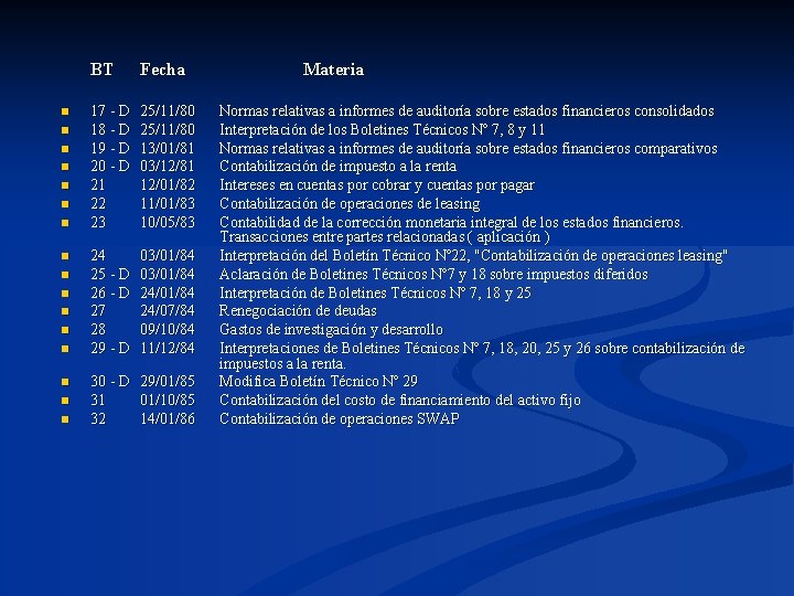 n n n n BT Fecha 17 - D 18 - D 19 -