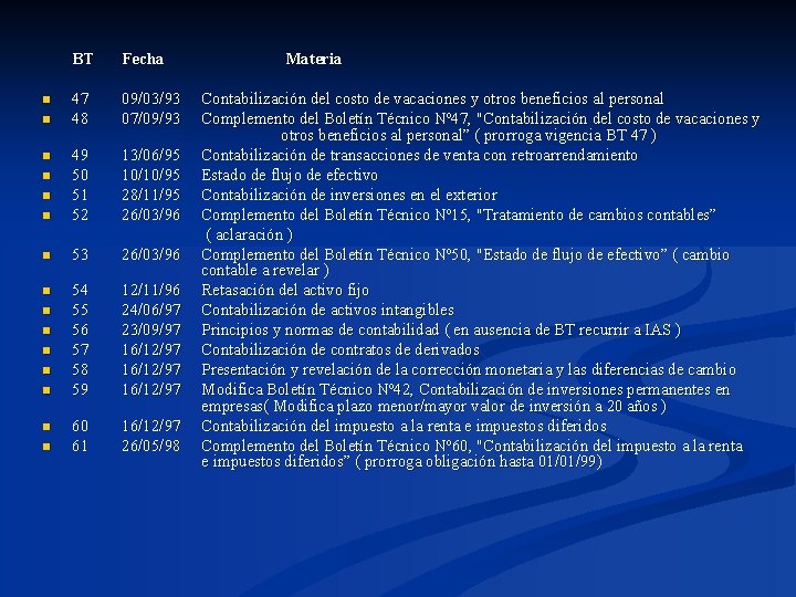 BT Fecha 47 48 09/03/93 07/09/93 n 49 50 51 52 13/06/95 10/10/95 28/11/95