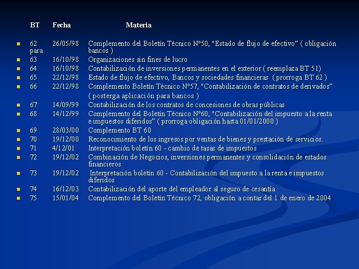 n n n BT Fecha 62 para 63 64 65 66 26/05/98 16/10/98 22/12/98