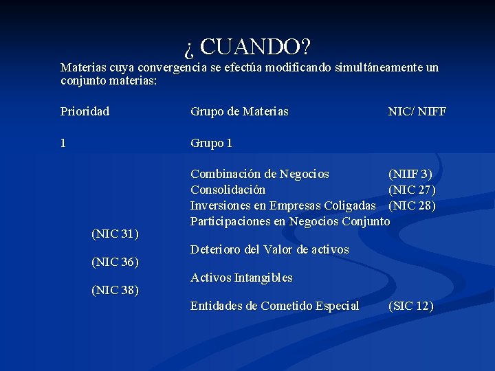 ¿ CUANDO? Materias cuya convergencia se efectúa modificando simultáneamente un conjunto materias: Prioridad Grupo