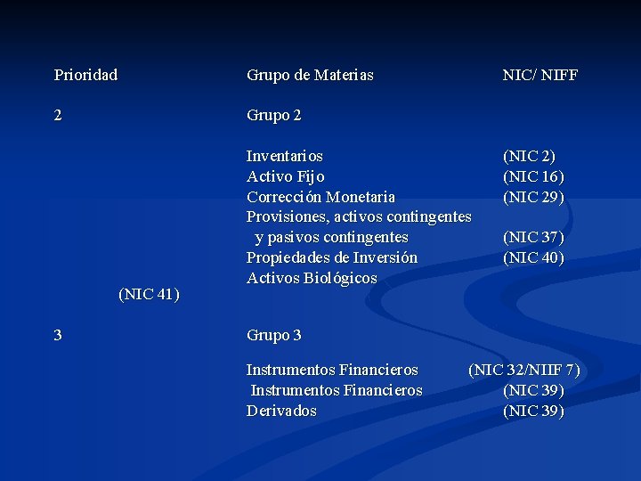Prioridad Grupo de Materias 2 Grupo 2 Inventarios Activo Fijo Corrección Monetaria Provisiones, activos