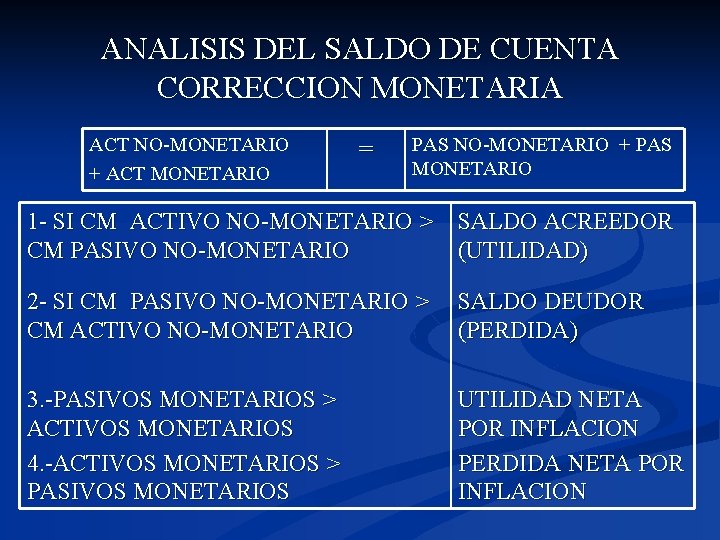 ANALISIS DEL SALDO DE CUENTA CORRECCION MONETARIA ACT NO-MONETARIO + ACT MONETARIO = PAS