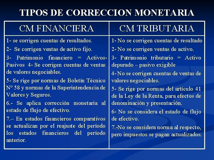 TIPOS DE CORRECCION MONETARIA CM FINANCIERA CM TRIBUTARIA 1 - se corrigen cuentas de