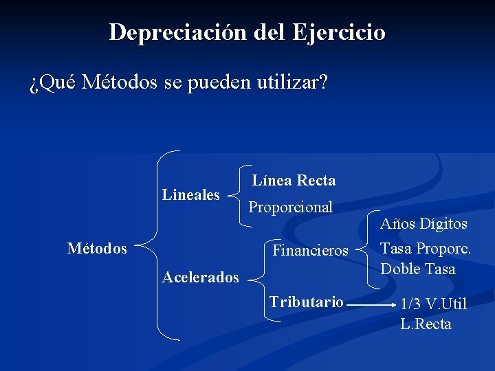 Depreciación del Ejercicio ¿Qué Métodos se pueden utilizar? Lineales Métodos Línea Recta Proporcional Financieros