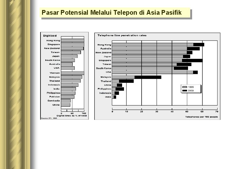 Pasar Potensial Melalui Telepon di Asia Pasifik Pasar Potensial Melalui Telepon di Asia Pasifik