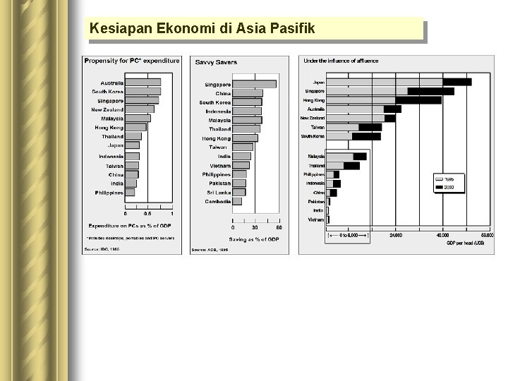 Kesiapan Ekonomi di Asia Pasifik Kesiapan Ekonomi di Asia Pasifik