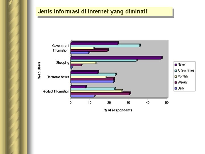 Jenis Informasi di Internet yang diminati Jenis Informasi di Internet yang diminati