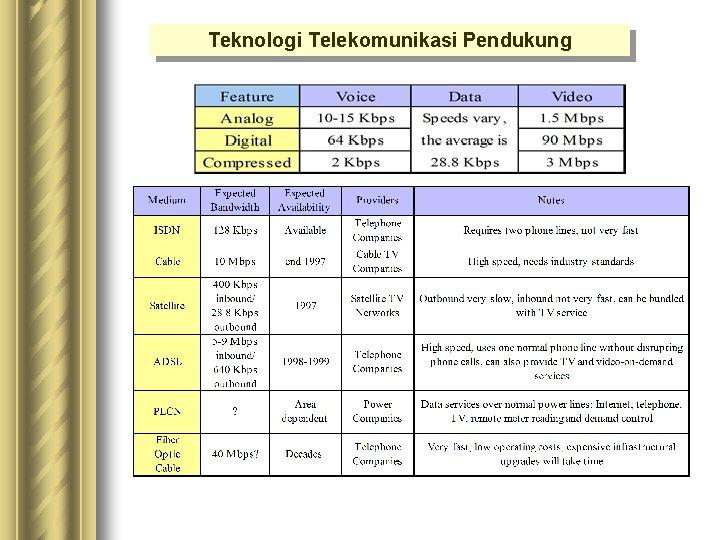 Teknologi Telekomunikasi Pendukung Teknologi Telekomunikasi Pendukung