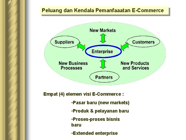 Peluang dan Kendala Pemanfaaatan E-Commerce Empat (4) elemen visi E-Commerce : • Pasar baru Peluang dan Kendala Pemanfaaatan E-Commerce Empat (4) elemen visi E-Commerce : • Pasar baru