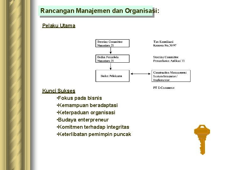 Rancangan Manajemen dan Organisasi: Pelaku Utama Kunci Sukses • Fokus pada bisnis • Kemampuan Rancangan Manajemen dan Organisasi: Pelaku Utama Kunci Sukses • Fokus pada bisnis • Kemampuan