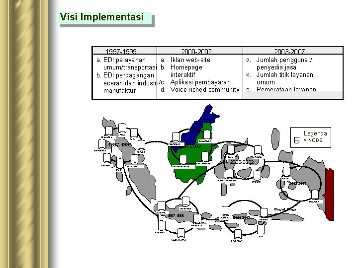 Visi Implementasi 1997 -1999 a. a. EDI pelayanan umum/transportasi b. b. EDI perdagangan eceran Visi Implementasi 1997 -1999 a. a. EDI pelayanan umum/transportasi b. b. EDI perdagangan eceran