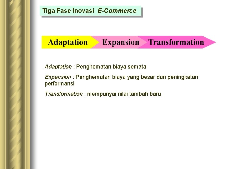 Tiga Fase Inovasi E-Commerce Adaptation : Penghematan biaya semata Expansion : Penghematan biaya yang Tiga Fase Inovasi E-Commerce Adaptation : Penghematan biaya semata Expansion : Penghematan biaya yang