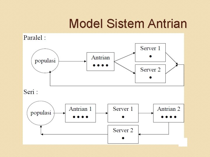 Model Sistem Antrian 