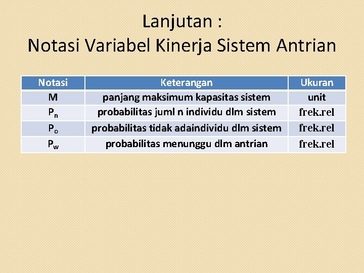 Lanjutan : Notasi Variabel Kinerja Sistem Antrian Notasi M Pn Po Pw Keterangan panjang