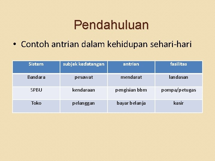 Pendahuluan • Contoh antrian dalam kehidupan sehari-hari Sistem subjek kedatangan antrian fasilitas Bandara pesawat