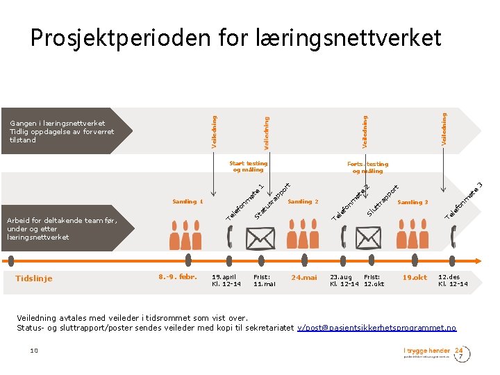 8. -9. febr. 19. april Kl. 12 -14 Frist: 11. mai 24. mai Veiledning