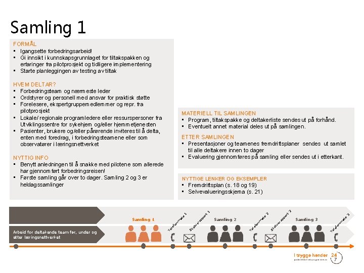 Samling 1 FORMÅL • Igangsette forbedringsarbeid! • Gi innsikt i kunnskapsgrunnlaget for tiltakspakken og