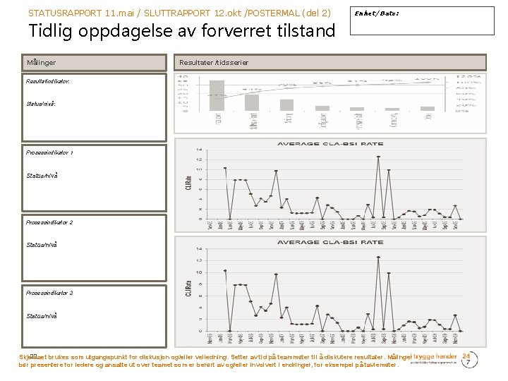 STATUSRAPPORT 11. mai / SLUTTRAPPORT 12. okt /POSTERMAL (del 2) Enhet/Dato: Tidlig oppdagelse av