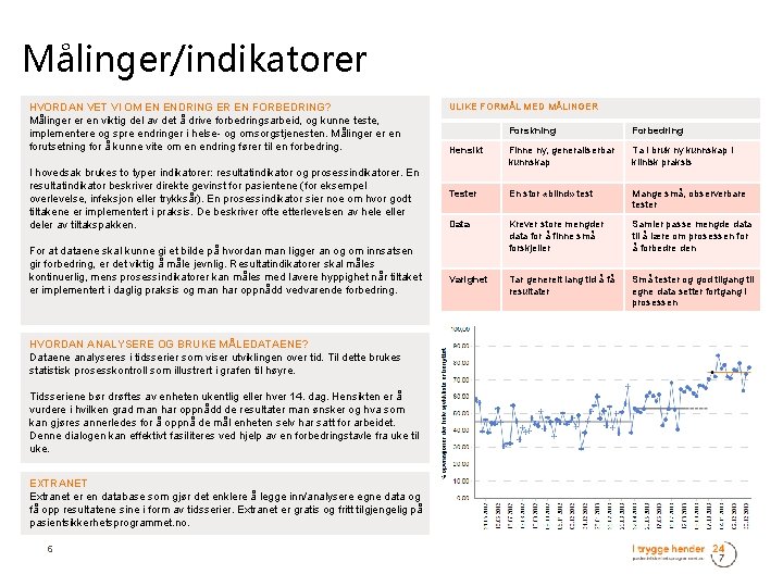 Målinger/indikatorer HVORDAN VET VI OM EN ENDRING ER EN FORBEDRING? Målinger er en viktig