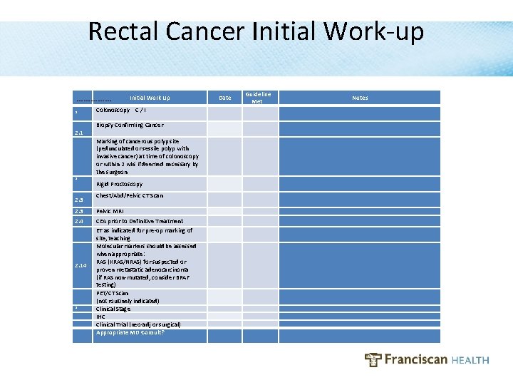 Rectal Cancer Initial Work-up Initial Work Up Date Colonoscopy C / I Biopsy Confirming