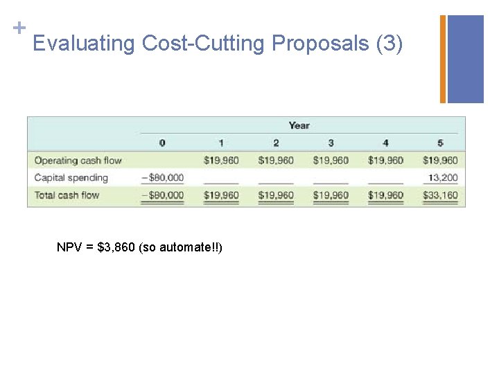 + Evaluating Cost-Cutting Proposals (3) NPV = $3, 860 (so automate!!) 