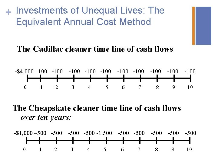 + Investments of Unequal Lives: The Equivalent Annual Cost Method The Cadillac cleaner time