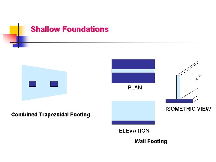 Shallow Foundations PLAN ISOMETRIC VIEW Combined Trapezoidal Footing ELEVATION Wall Footing 