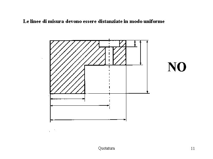 Le linee di misura devono essere distanziate in modo uniforme NO Quotatura 11 