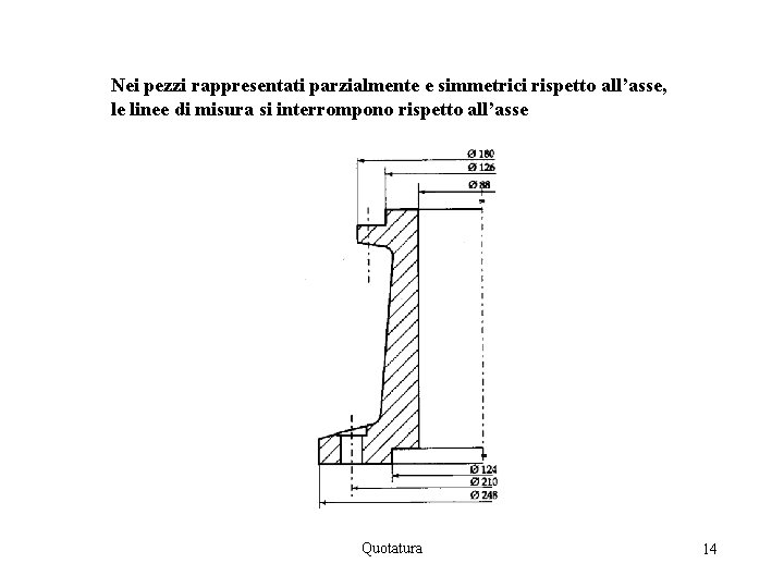 Nei pezzi rappresentati parzialmente e simmetrici rispetto all’asse, le linee di misura si interrompono