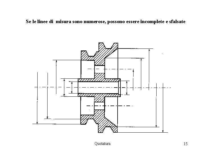 Se le linee di misura sono numerose, possono essere incomplete e sfalsate Quotatura 15