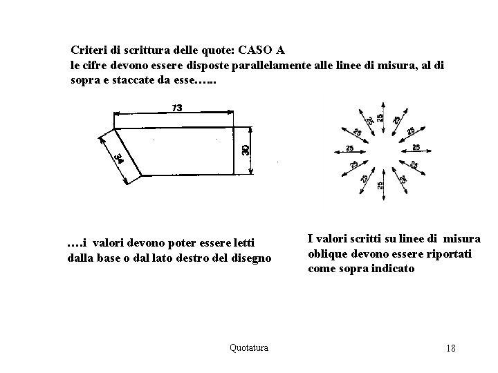 Criteri di scrittura delle quote: CASO A le cifre devono essere disposte parallelamente alle