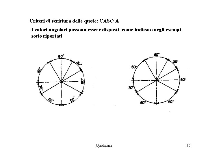 Criteri di scrittura delle quote: CASO A I valori angolari possono essere disposti come