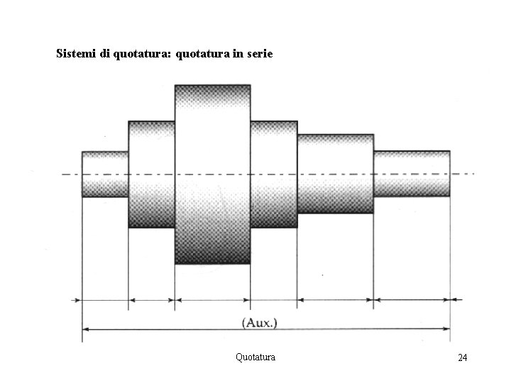 Sistemi di quotatura: quotatura in serie Quotatura 24 