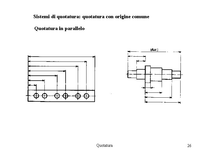 Sistemi di quotatura: quotatura con origine comune Quotatura in parallelo Quotatura 26 