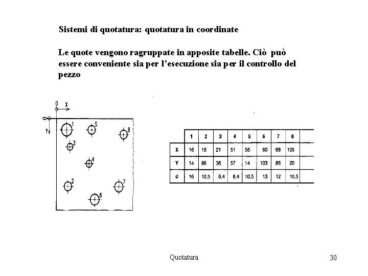 Sistemi di quotatura: quotatura in coordinate Le quote vengono ragruppate in apposite tabelle. Ciò