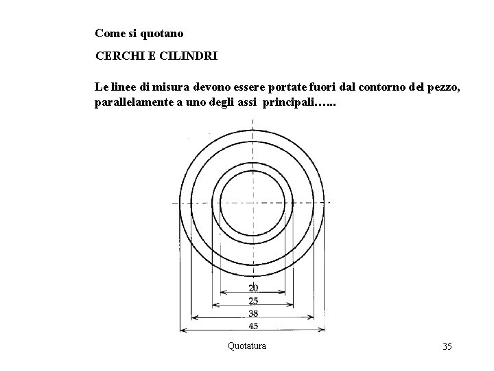 Come si quotano CERCHI E CILINDRI Le linee di misura devono essere portate fuori