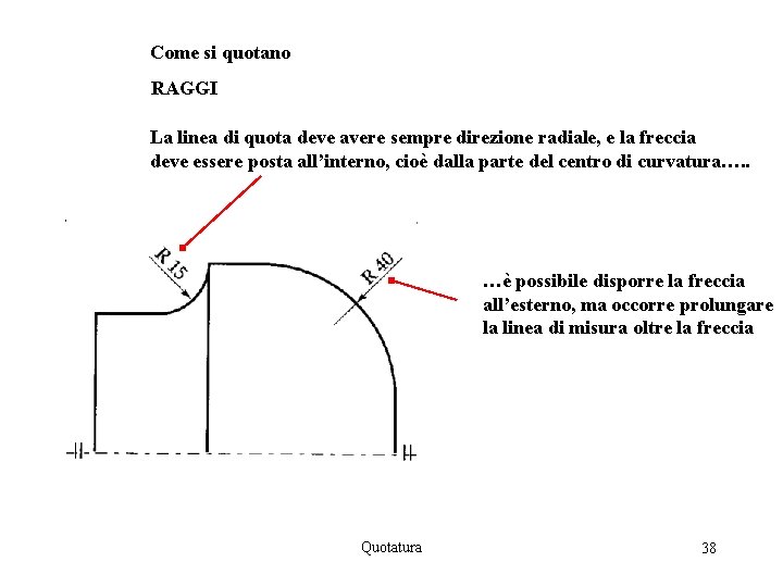 Come si quotano RAGGI La linea di quota deve avere sempre direzione radiale, e