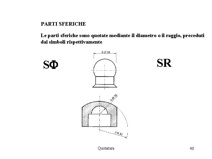 PARTI SFERICHE Le parti sferiche sono quotate mediante il diametro o il raggio, preceduti