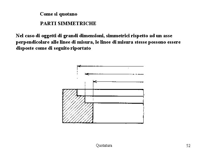 Come si quotano PARTI SIMMETRICHE Nel caso di oggetti di grandi dimensioni, simmetrici rispetto