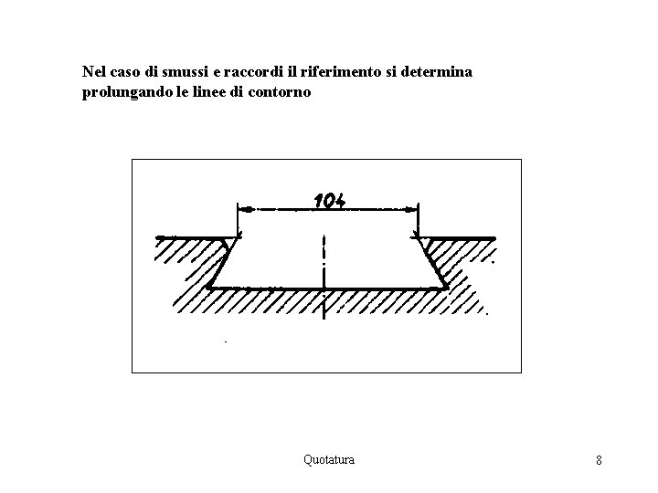 Nel caso di smussi e raccordi il riferimento si determina prolungando le linee di