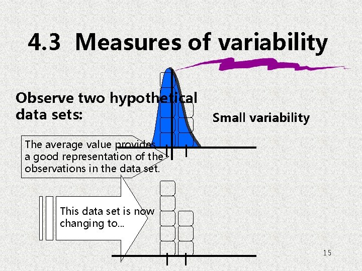 4. 3 Measures of variability Observe two hypothetical data sets: Small variability The average