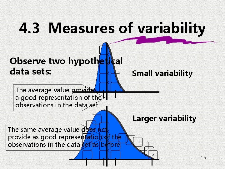 4. 3 Measures of variability Observe two hypothetical data sets: Small variability The average