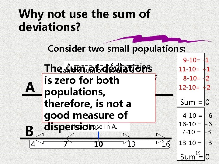 Why not use the sum of deviations? Consider two small populations: A B 4