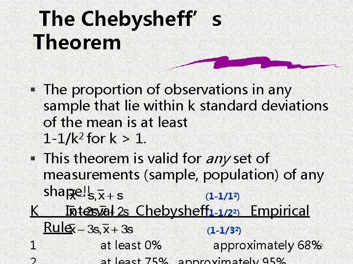 The Chebysheff’s Theorem § The proportion of observations in any sample that lie within